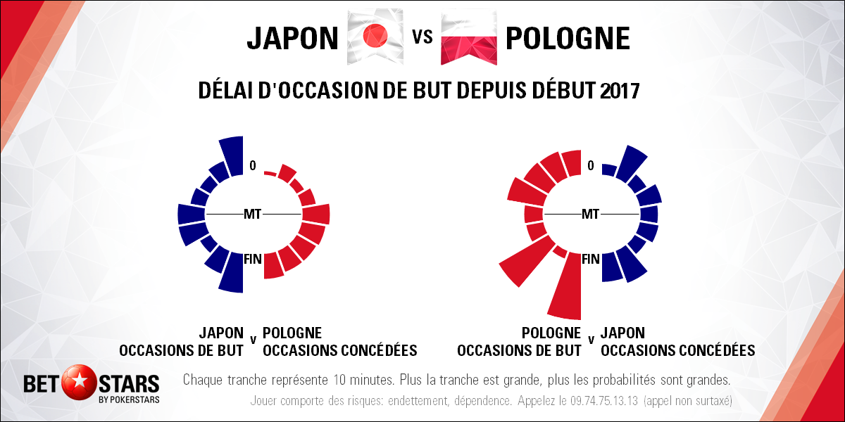 Japan v Poland - TimingFR